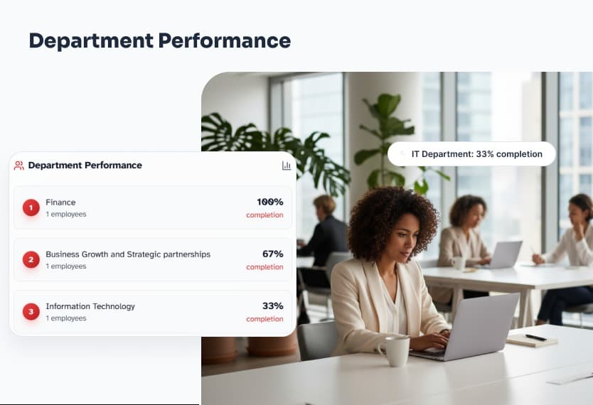 Department performance view for Employee Risk Governance and ESG reporting
