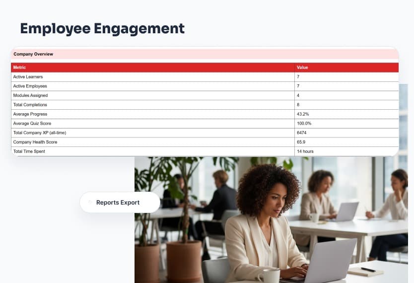 Company overview metrics and reports export for inclusion training evidence